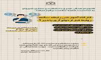 برگزاری کارگاه رابطه سالم 
